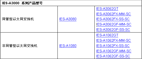 威力工業網絡股份