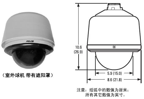 安防監(jiān)控新選擇 PELCO球機(jī)底盒系列解析 | 聚焦智能球機(jī)配件升級(jí)